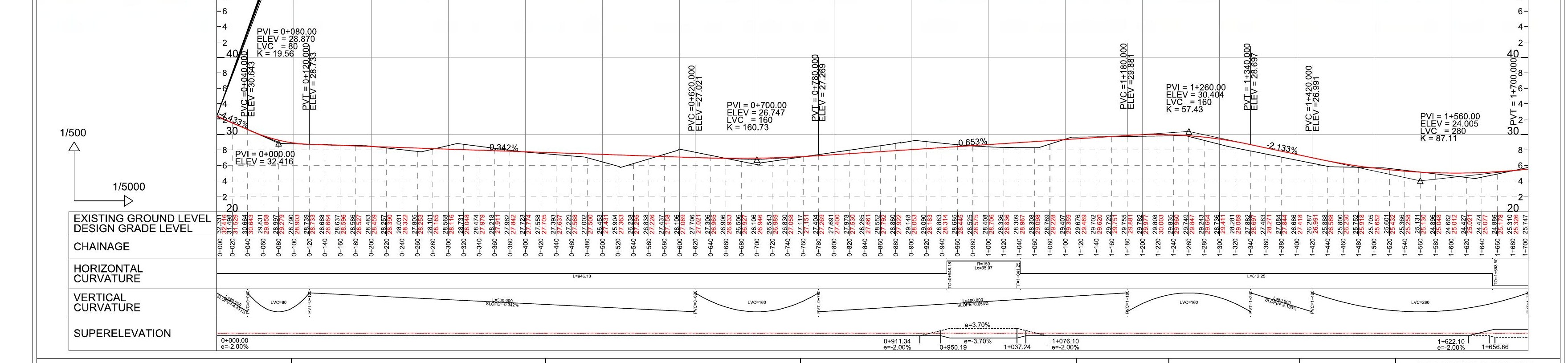 Longitudinal road profile with vertical curvature and superelevation